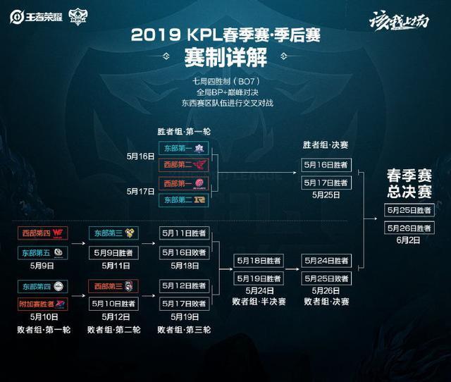 国际赛场 国际赛场