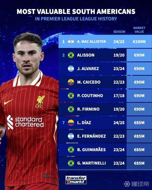 伤病波动 伤病波动